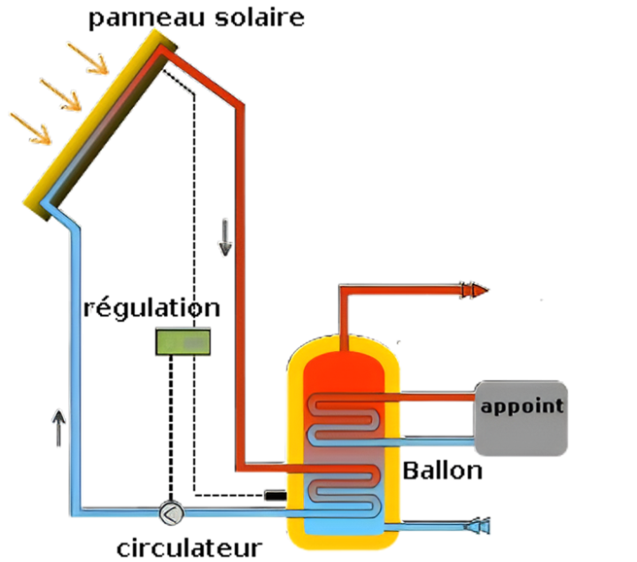 Illustration fonctionnement système de chauffage Épinal