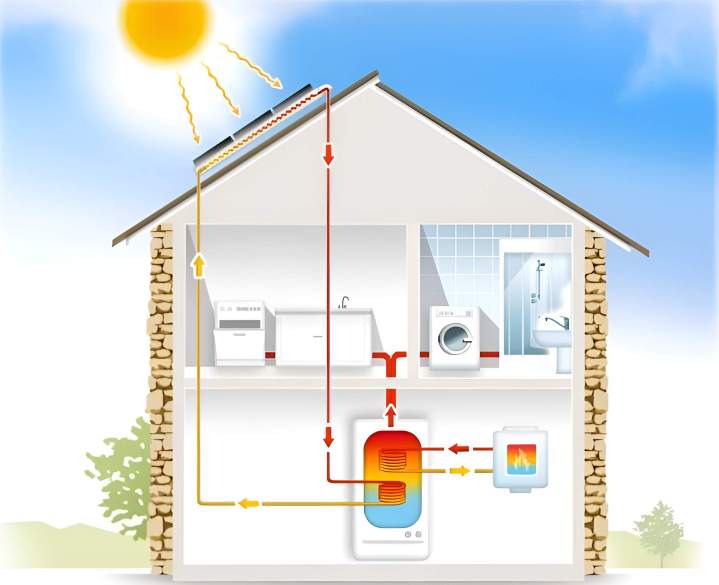 Chauffe-eau solaire Épinal